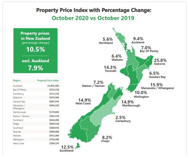 Housing Trade Me data shows average Auckland price has passed 1