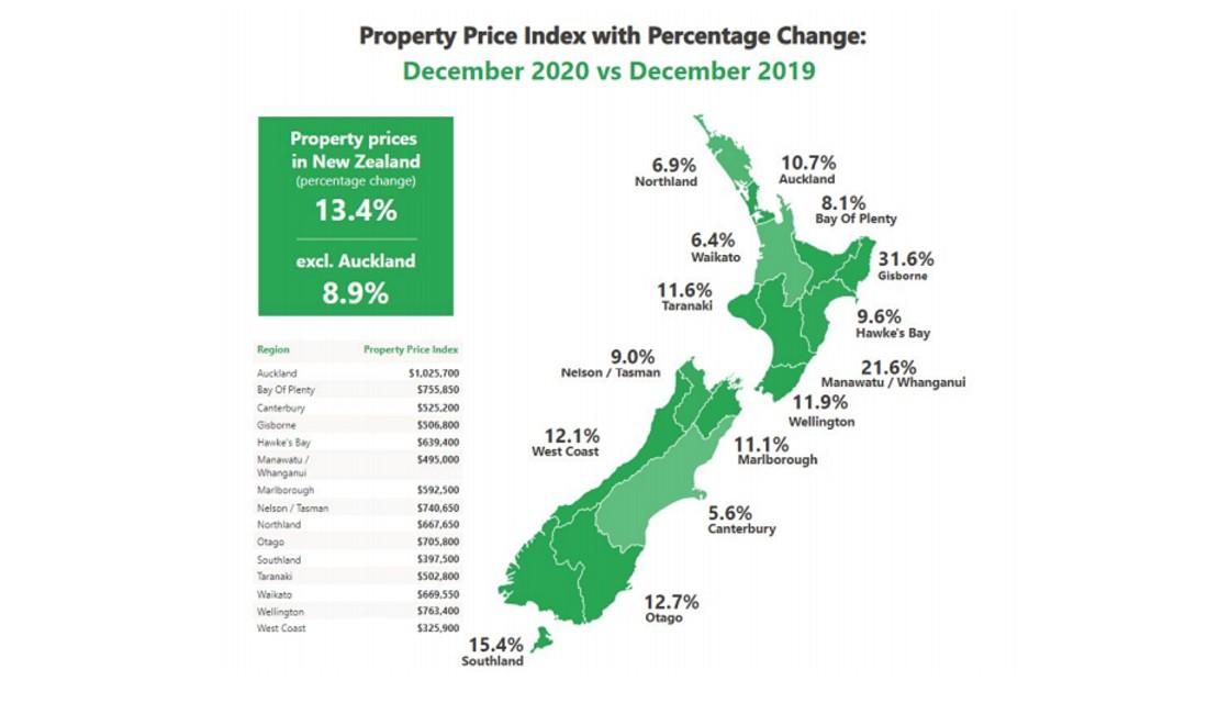 New Zealand house prices Average property asking price jumps 13