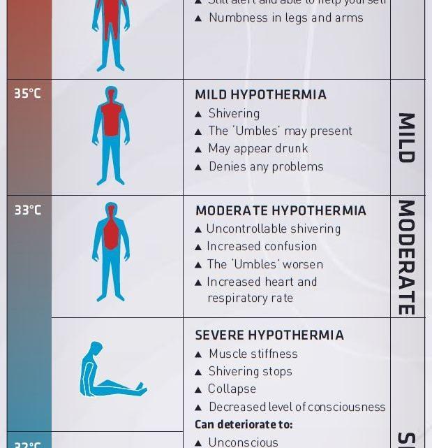 Lachlan Forsyth: Why I gave myself hypothermia | Newshub