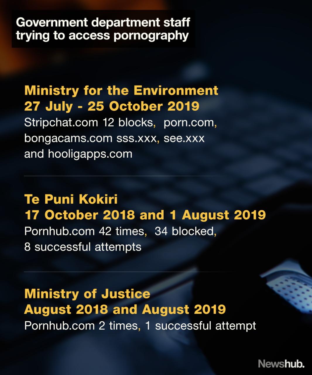 Porn storm: The Government departments clicking on illicit ...