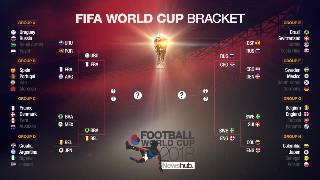 Football World Cup Who plays who in Football World Cup playoffs Newshub