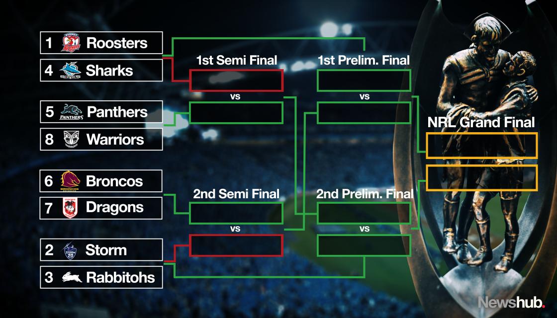 Warriors 2024 Schedule Nrl Playoffs Jeni Robbyn