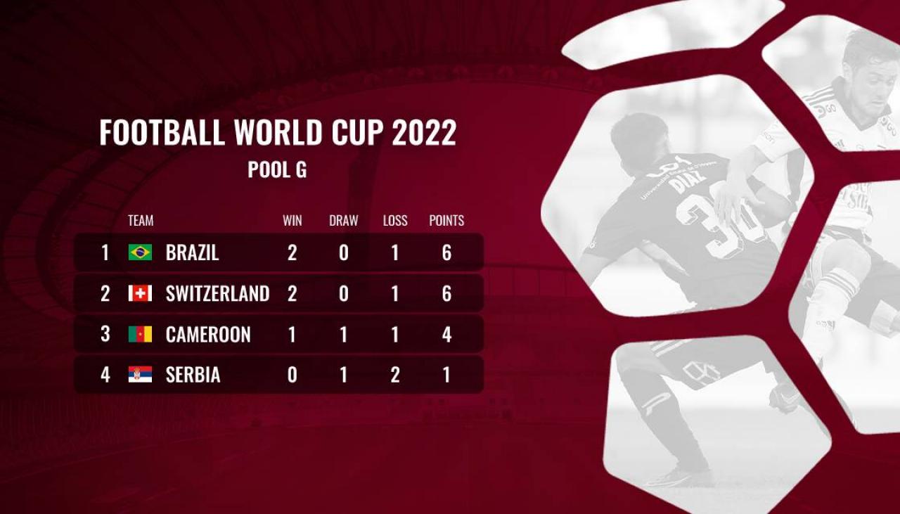 Football World Cup Group G teams, draw & standings Newshub