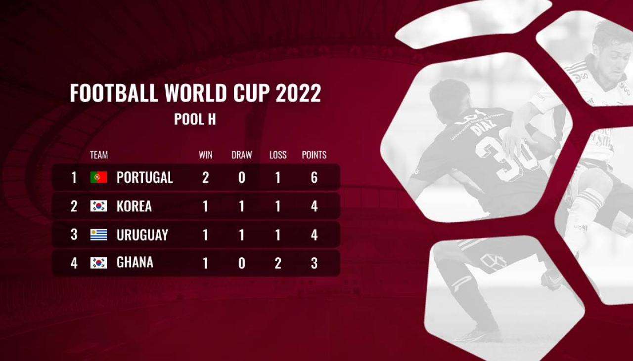 Football World Cup Group H teams, draw & standings Newshub