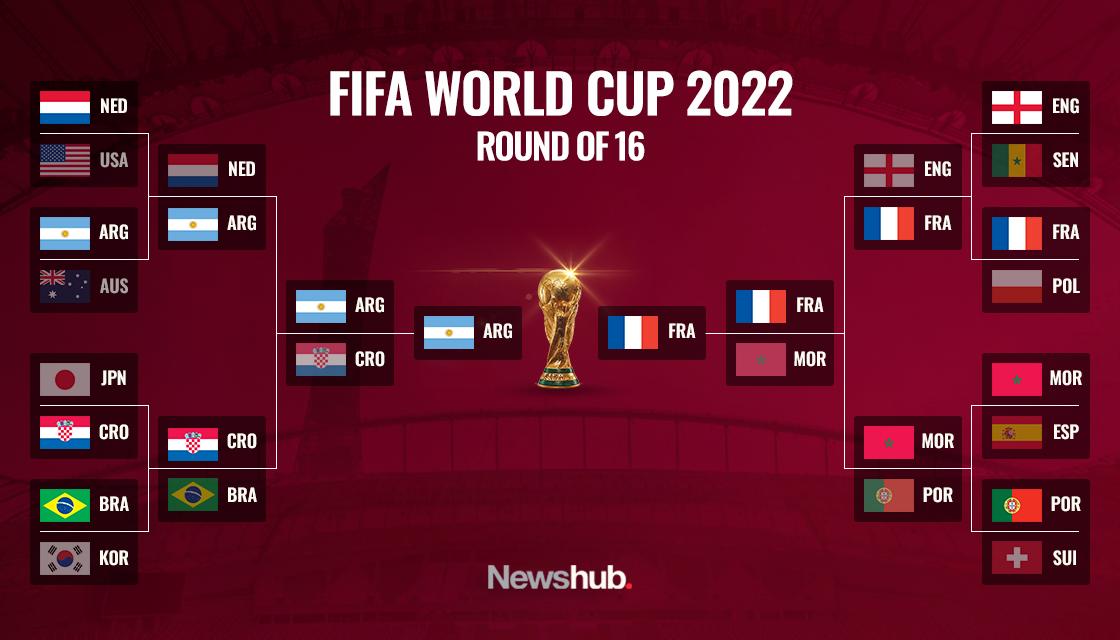 Football World Cup Playoff schedule, results & bracket Newshub