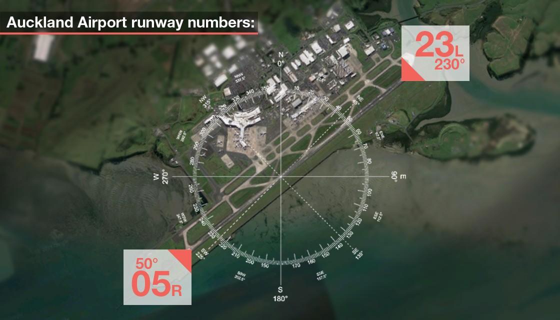 Explained Where do runways get their numbers from? Newshub