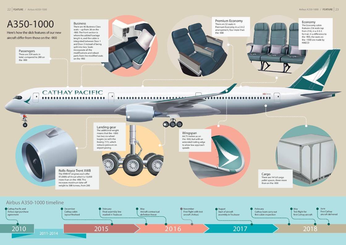 Airbus a350 схема салона