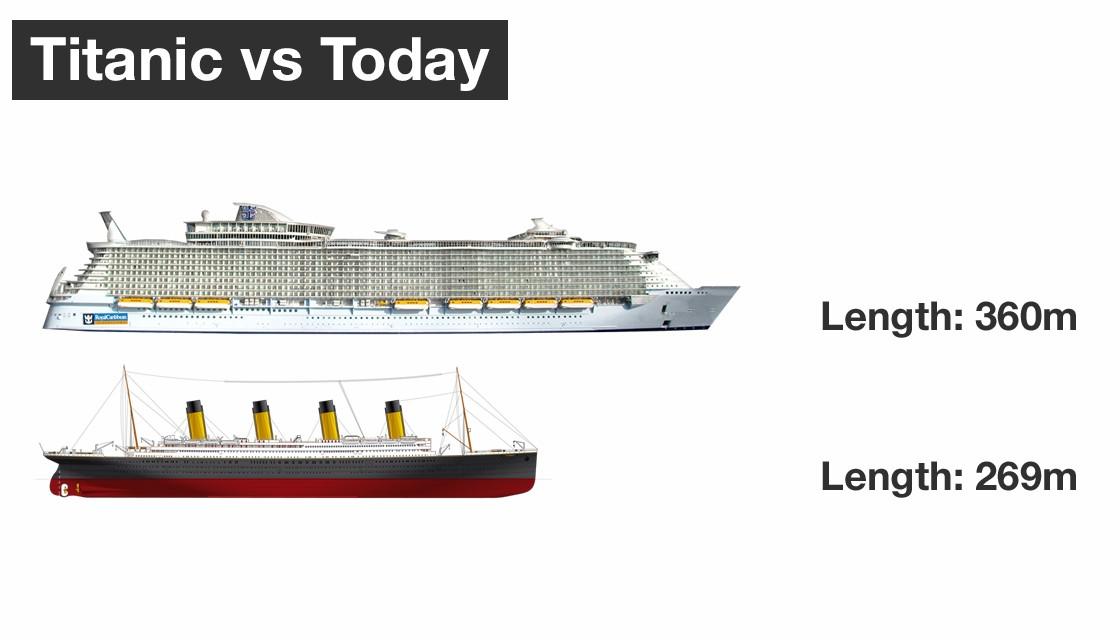 titanic vs cruise ship size comparison