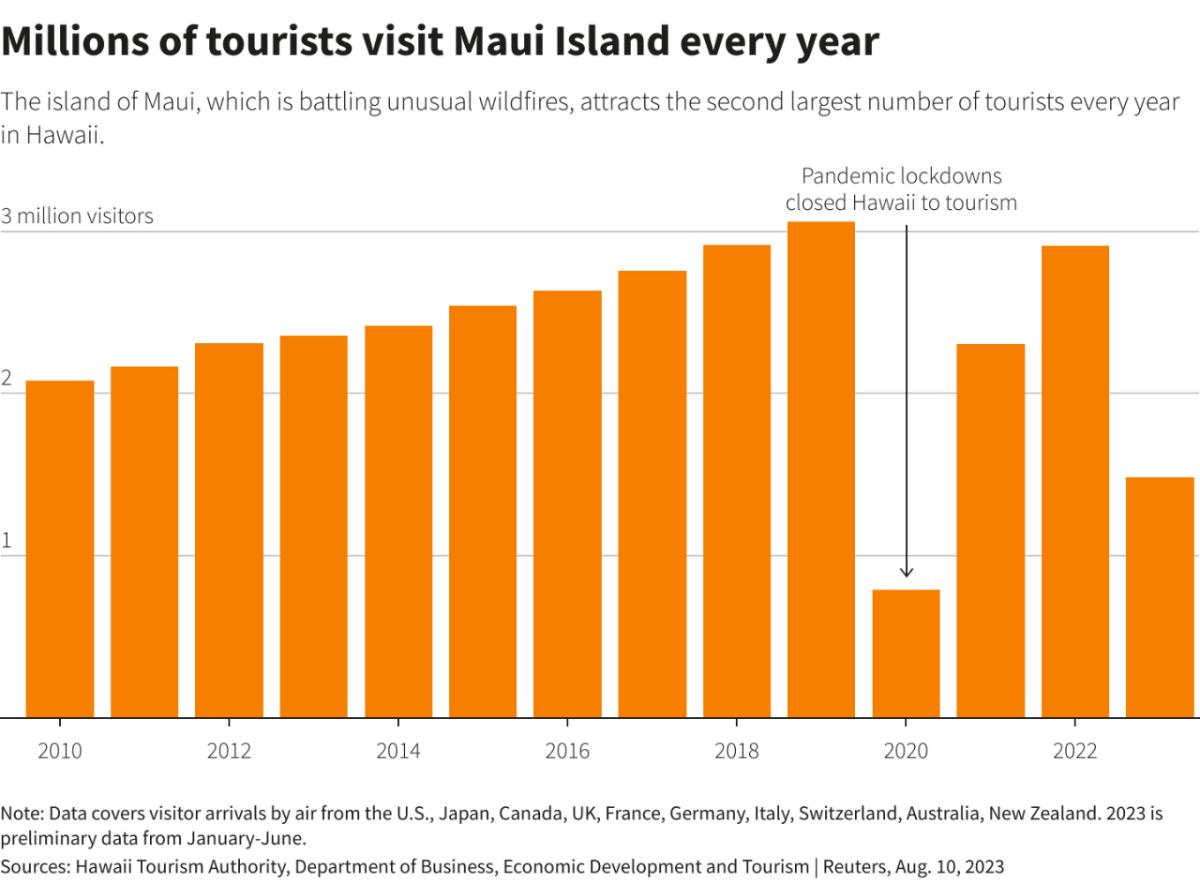 Maui Wildfires: Death Toll Hits 80 As Questions Over Warnings Raised ...